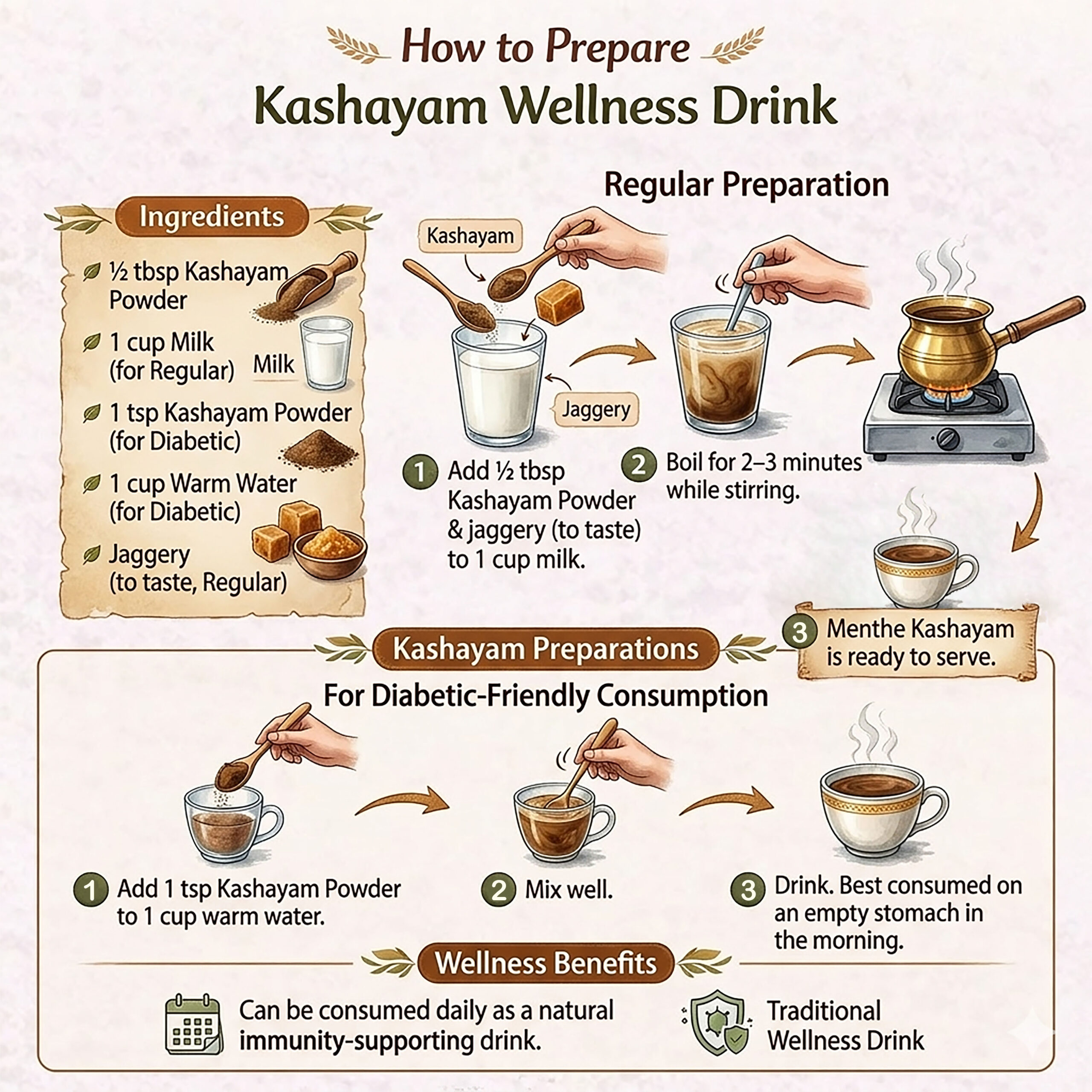 Dehydra | Menthe Kashayam 100g