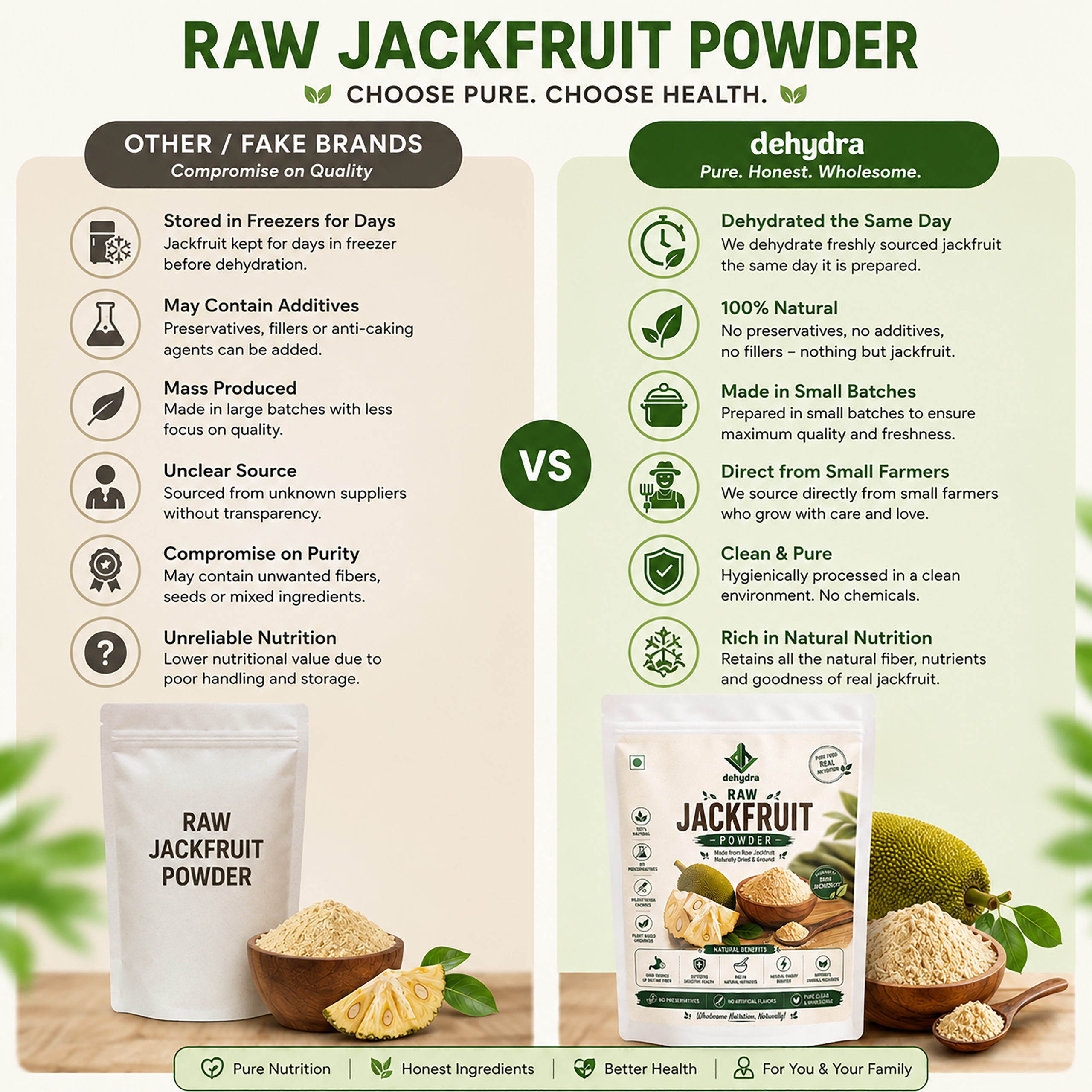 Dehydra | Raw Jackfruit Powder 200g